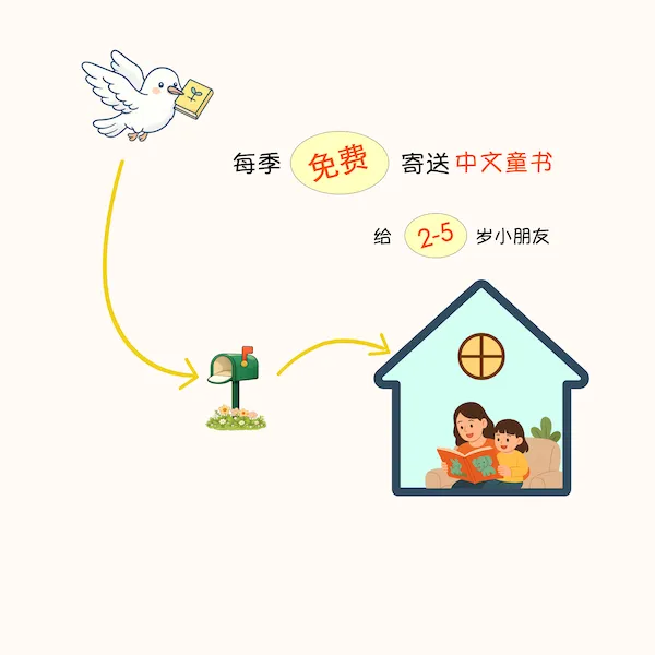 点击注册
