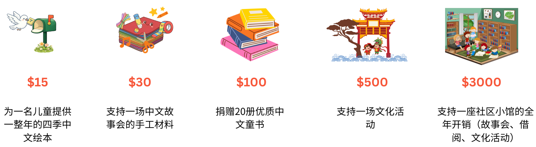 善款可以带来什么